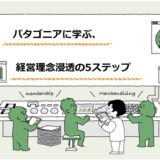 パタゴニアの事例から経営理念の浸透方法を学ぶ記事のアイキャッチ画像。タイトルは『パタゴニアに学ぶ、経営理念浸透の5ステップ』。