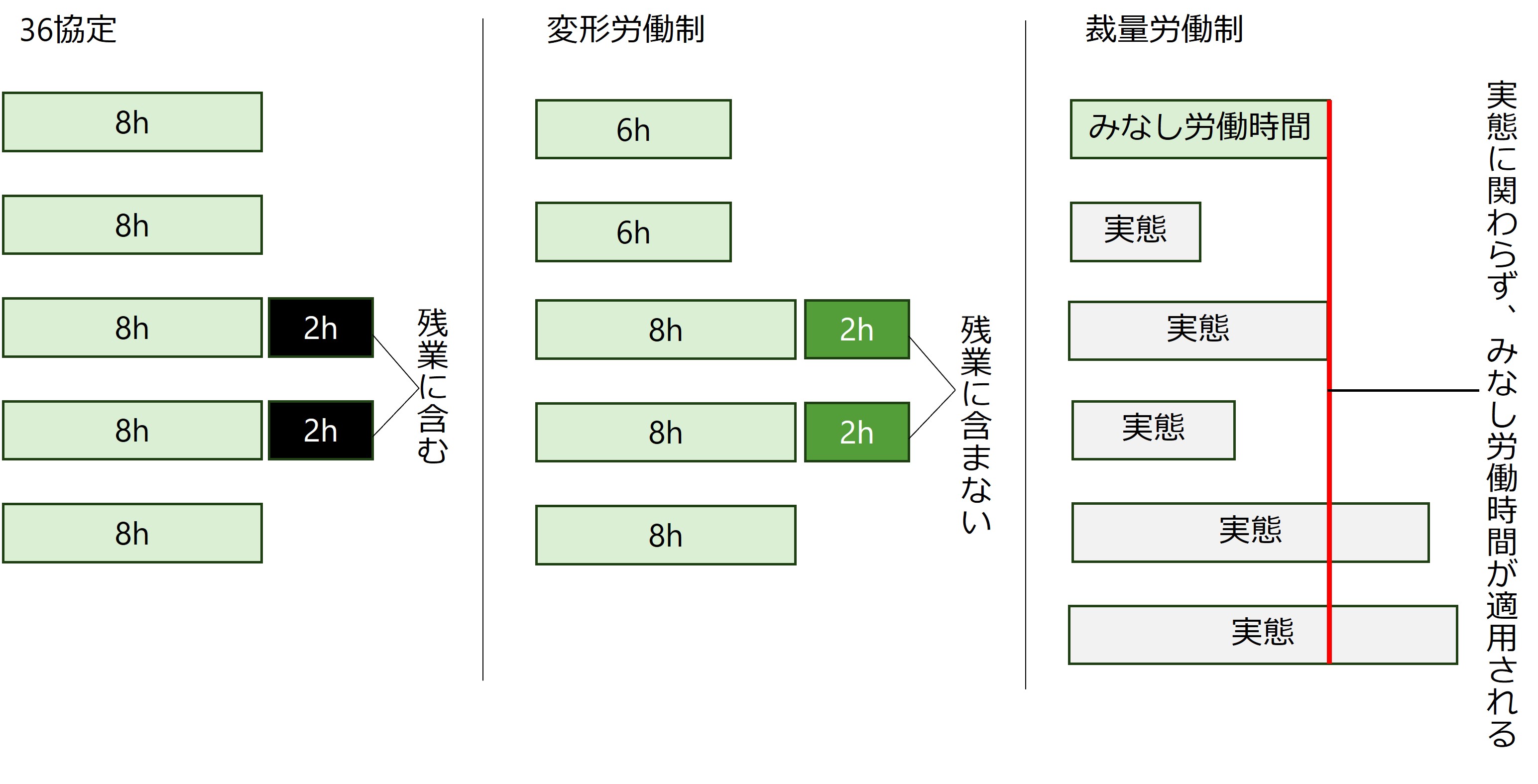 代表的な労使協定図